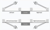Door handing guide: left hand, right hand, left hand reverse bevel, right hand reverse bevel